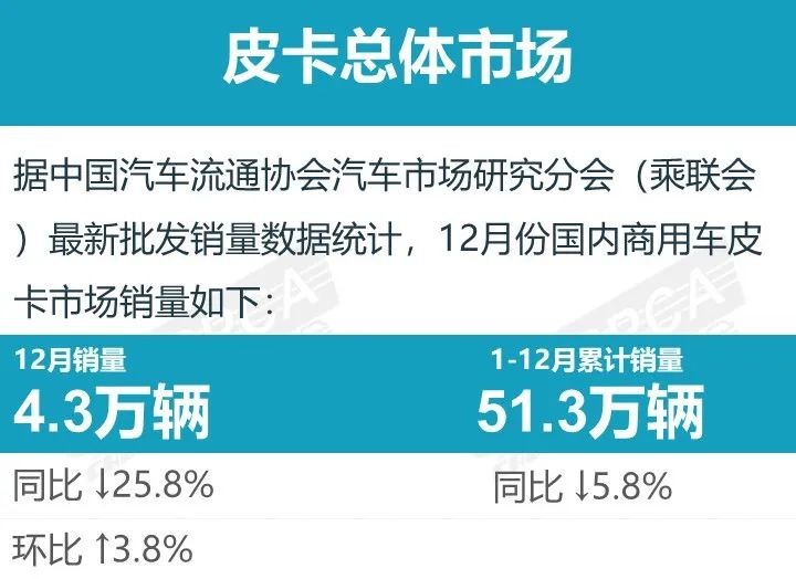 鯊魚王多變體汽車智能皮卡后箱蓋 鯊魚王多變體汽車智能皮卡后箱蓋