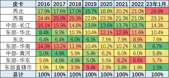 乘聯會:2023年1月皮卡市場分析 同比下降26% 乘聯會:2023年1月皮卡市場分析 同比下降26%