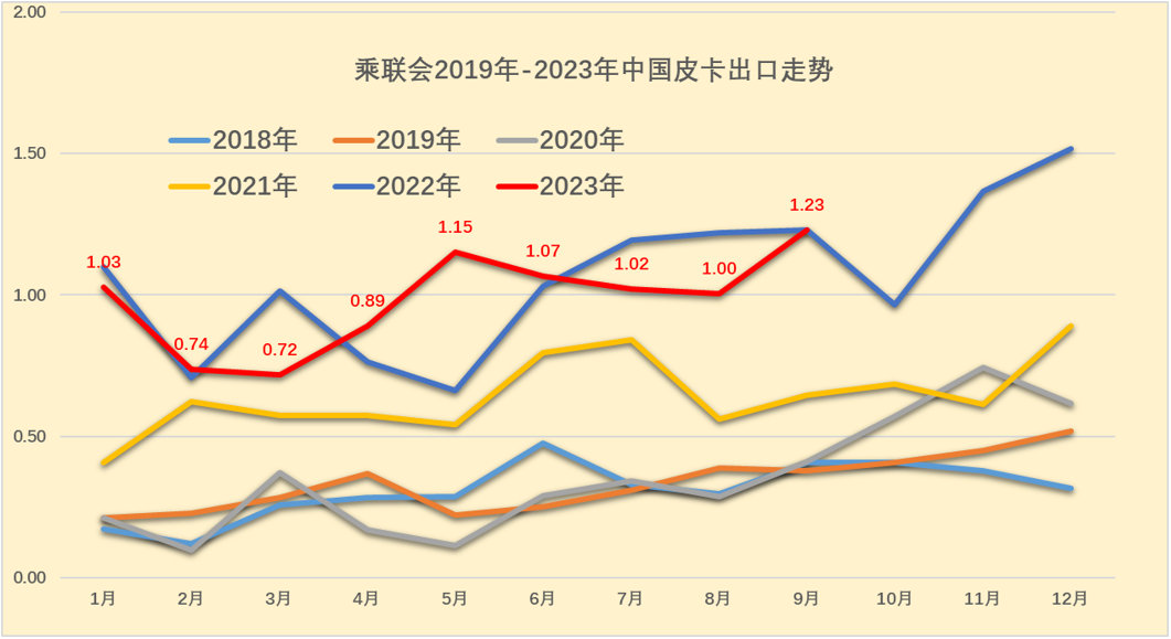 2023年9月皮卡市場(chǎng)分析 2023年9月皮卡市場(chǎng)分析