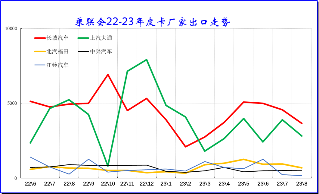 2023年9月皮卡市場(chǎng)分析 2023年9月皮卡市場(chǎng)分析