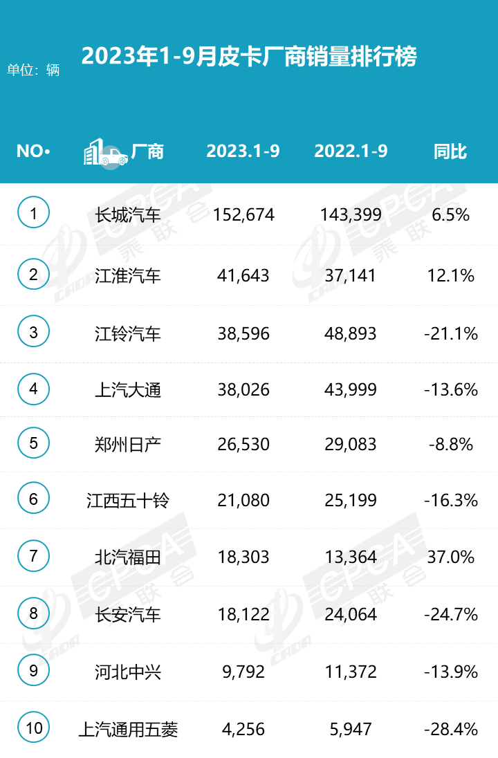 2023年9月皮卡市場(chǎng)分析 2023年9月皮卡市場(chǎng)分析
