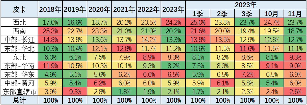 2023年11月份皮卡市場銷量分析  同比增長9% 2023年11月份皮卡市場銷量分析  同比增長9%
