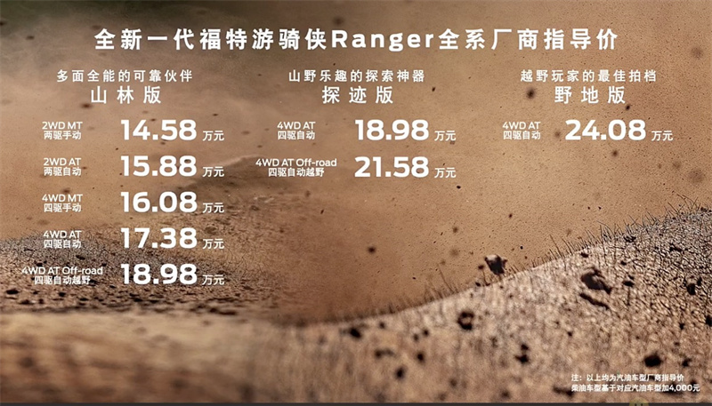 福特游騎俠Ranger:一次沉浸式的皮卡體驗 福特游騎俠Ranger:一次沉浸式的皮卡體驗