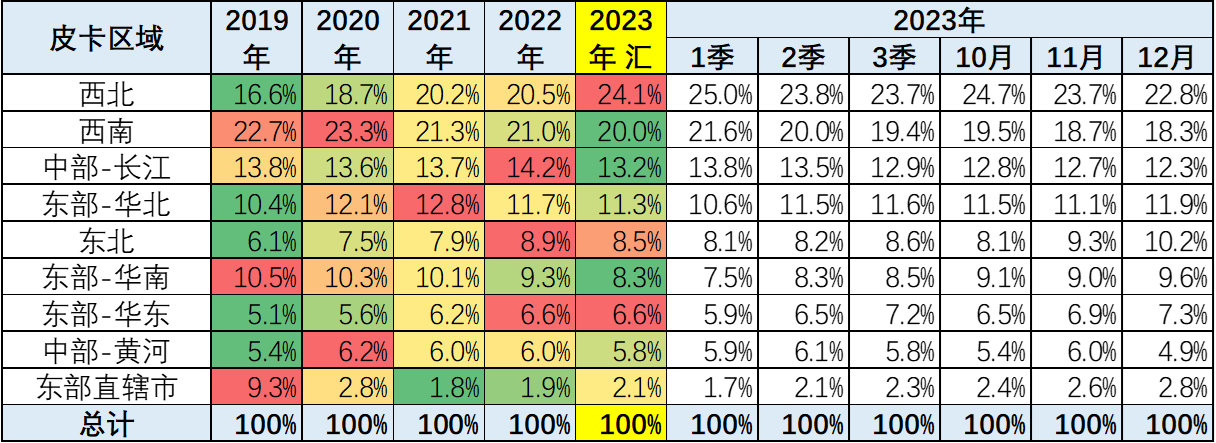 鯊魚王多變體汽車智能皮卡后箱蓋 鯊魚王多變體汽車智能皮卡后箱蓋