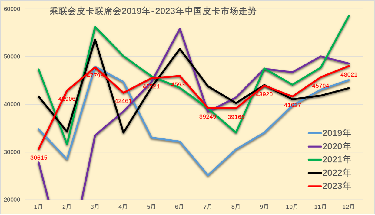 鯊魚王多變體汽車智能皮卡后箱蓋 鯊魚王多變體汽車智能皮卡后箱蓋