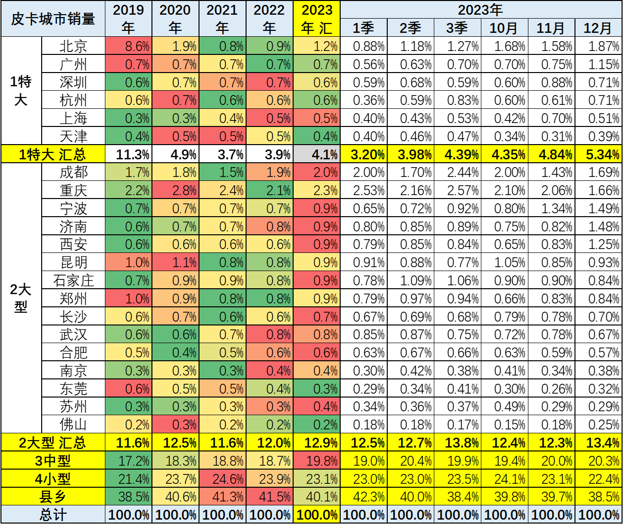 鯊魚王多變體汽車智能皮卡后箱蓋 鯊魚王多變體汽車智能皮卡后箱蓋