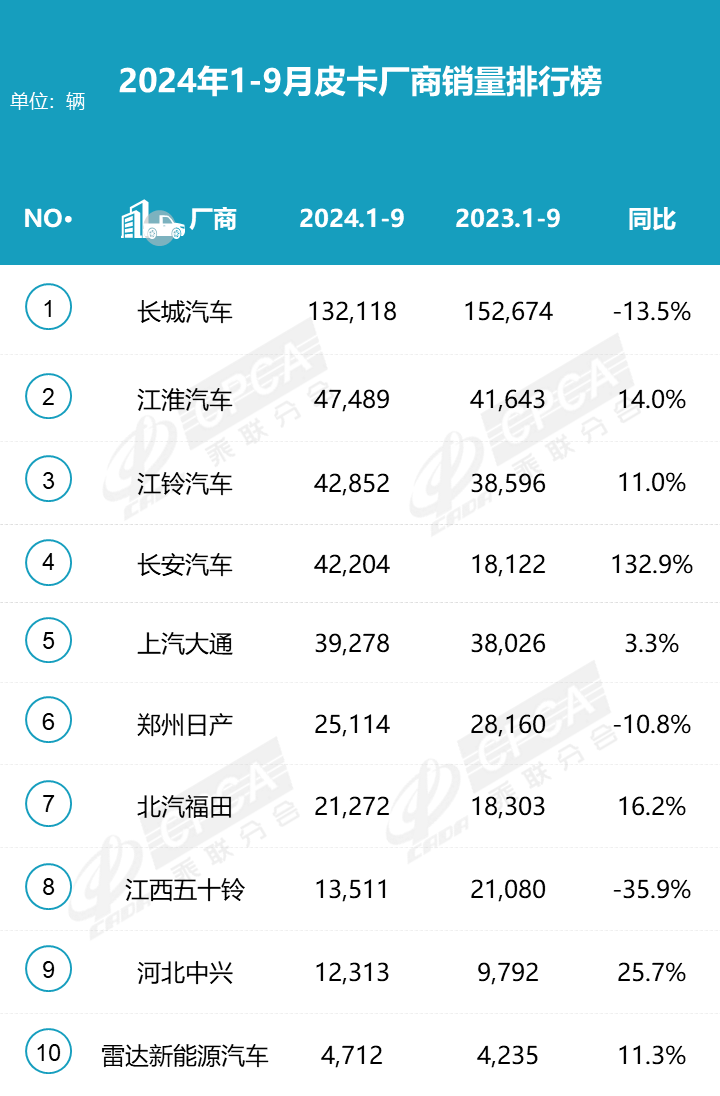 鯊魚王多變體汽車智能皮卡后箱蓋 鯊魚王多變體汽車智能皮卡后箱蓋