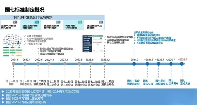 國(guó)七排放倒計(jì)時(shí):皮卡市場(chǎng)即將迎來(lái)‘生死大考’ 國(guó)七排放倒計(jì)時(shí):皮卡市場(chǎng)即將迎來(lái)‘生死大考’
