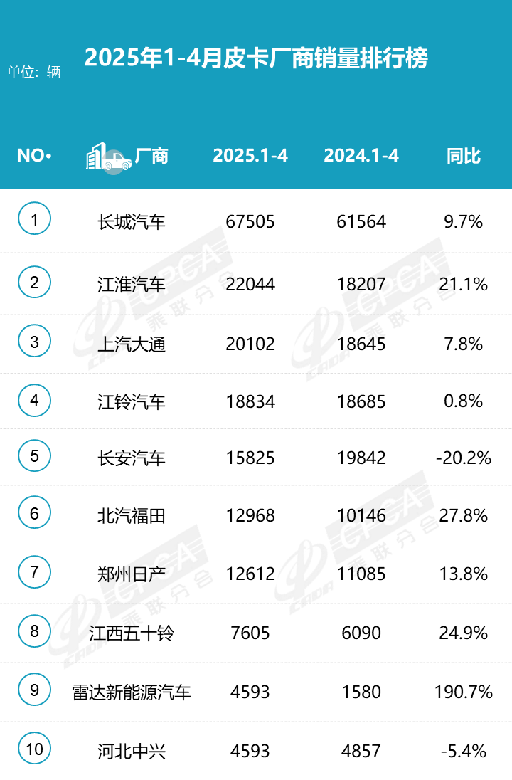 鯊魚王多變體汽車智能皮卡后箱蓋 鯊魚王多變體汽車智能皮卡后箱蓋