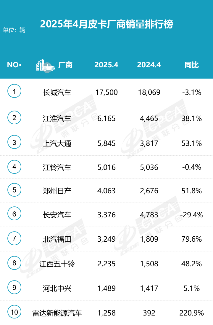 鯊魚王多變體汽車智能皮卡后箱蓋 鯊魚王多變體汽車智能皮卡后箱蓋