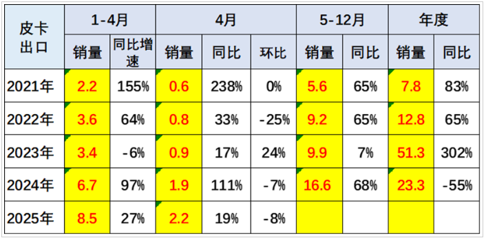 鯊魚王多變體汽車智能皮卡后箱蓋 鯊魚王多變體汽車智能皮卡后箱蓋