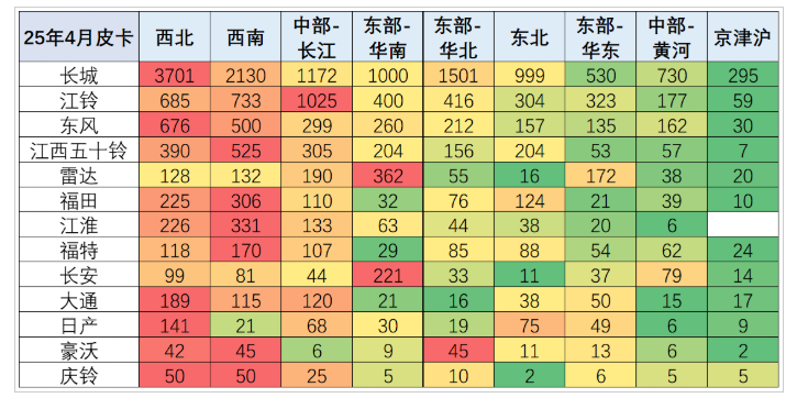 鯊魚王多變體汽車智能皮卡后箱蓋 鯊魚王多變體汽車智能皮卡后箱蓋