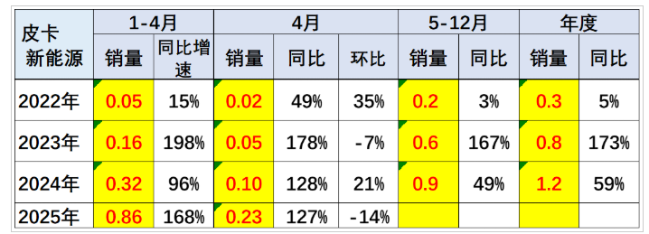 鯊魚王多變體汽車智能皮卡后箱蓋 鯊魚王多變體汽車智能皮卡后箱蓋